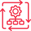 Automated Process