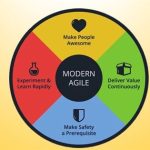 modern agile