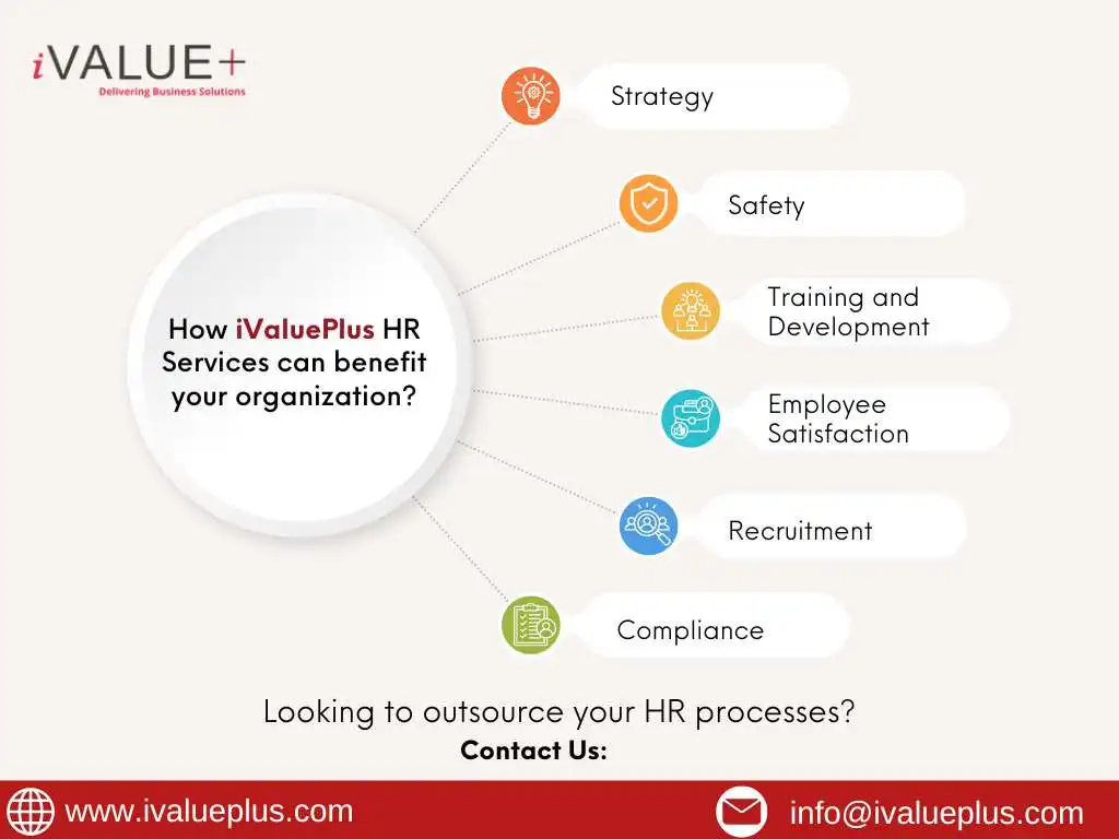 get hr services benefits from iValuePlus