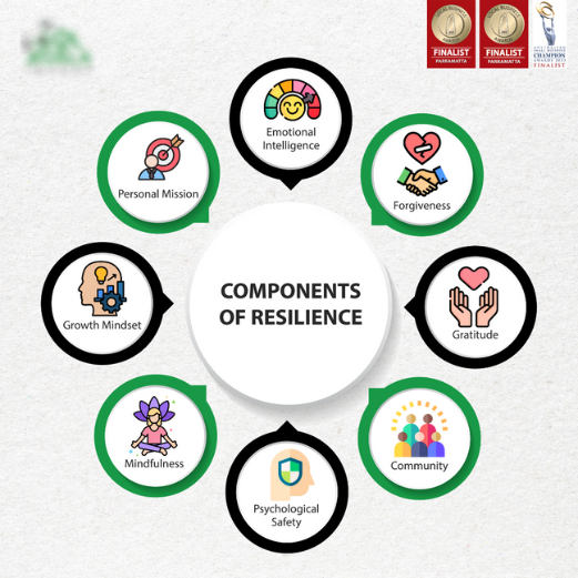 component-of-resilience