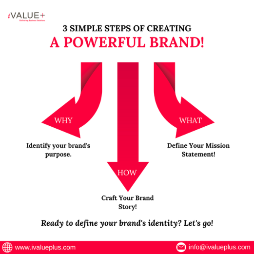 powerful-brand