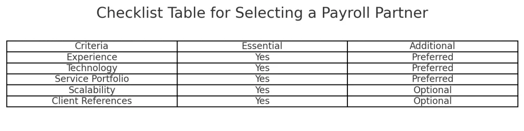 Checklist table for selecting a payroll partner