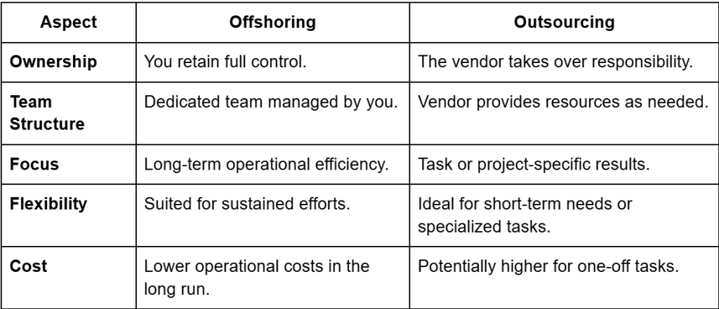 Key Differences Between Offshoring and Outsourcing