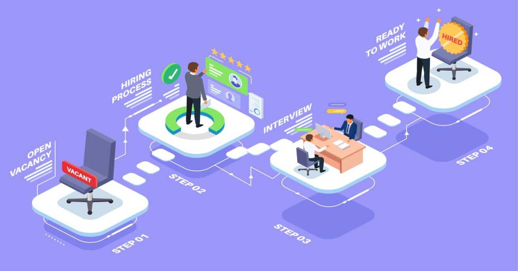 Staff Augmentation Process