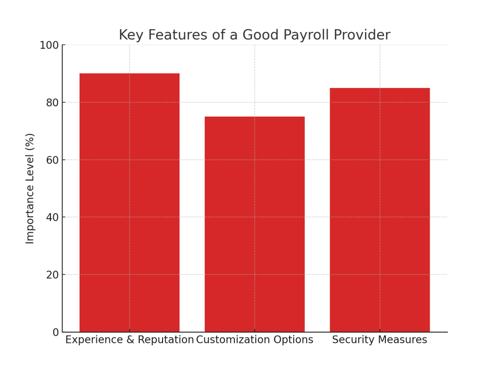Feature of good payroll provider