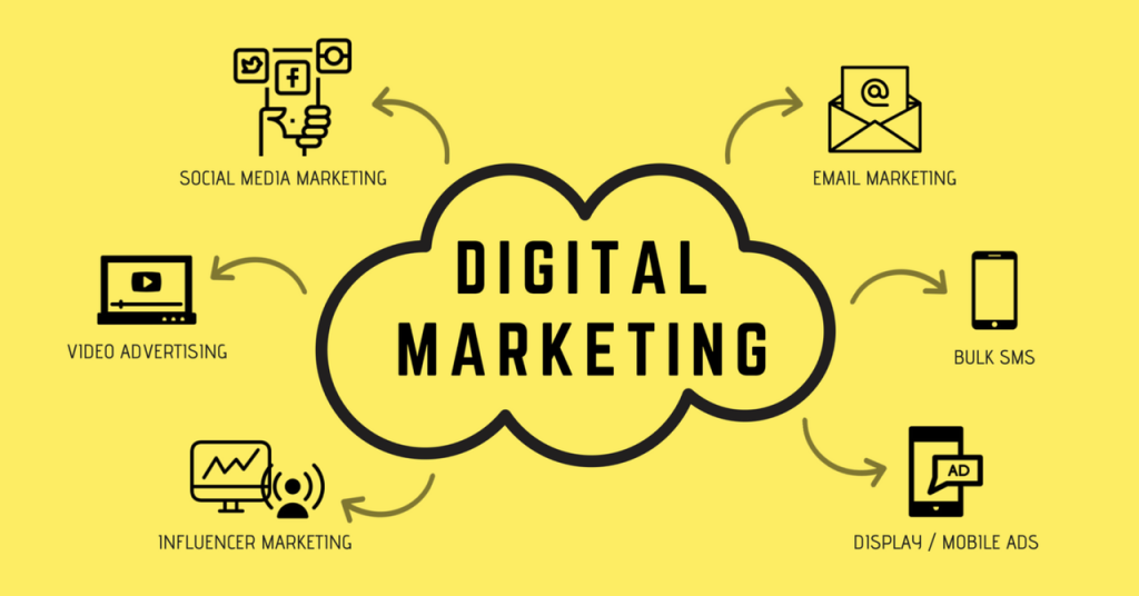 Comprehensive Digital Marketing Services