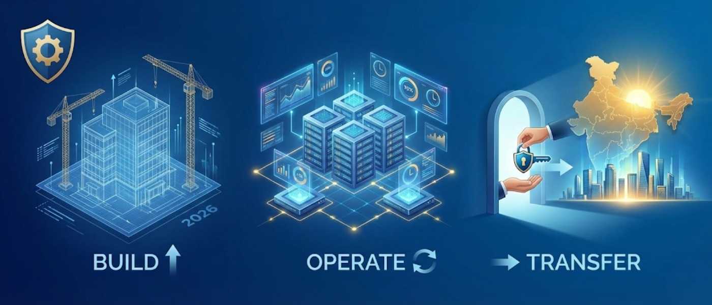 Build-Operate-Transfer Model