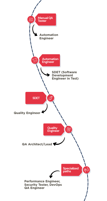 qa-talent-mobile